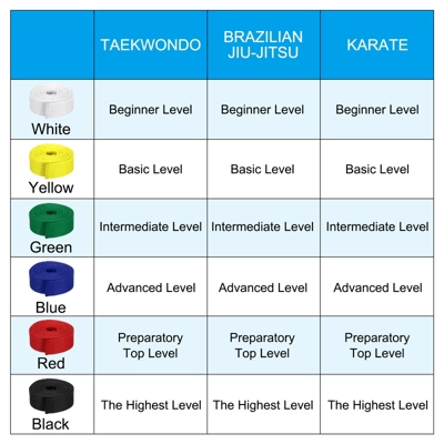 Unique Bargains Coach Teaching Practice Polyester Martial Arts Taekwondo Belts 7 Pcs 4 Unique Bargains Coach Teaching Practice Polyester Martial Arts Taekwondo Belts 7 Pcs - Image 4